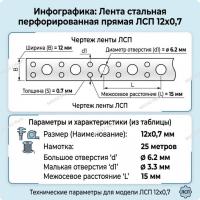 Лента монтажная 12х0,75 прямая  (25 м)