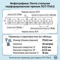 Лента перфорированная 17х0,5 прямая (25 м)