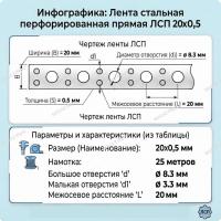 Лента металлическая  20х0,55  прямая (25 м)