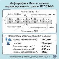 Перфолента монтажная 25х0,5  прямая  (25 м)