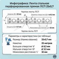 Лента перфорированная 25х0,7   прямая  (25 м)