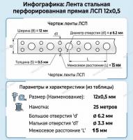 Перфолента монтажная 12х0,55 прямая (25 м)